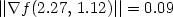||\nabla f (2.27,\, 1.12)|| = 0.09